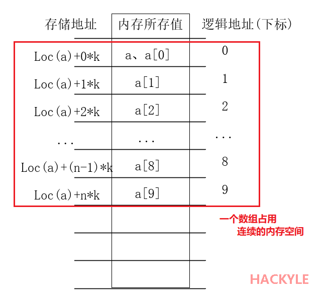 顺序表的基本操作与重要思想