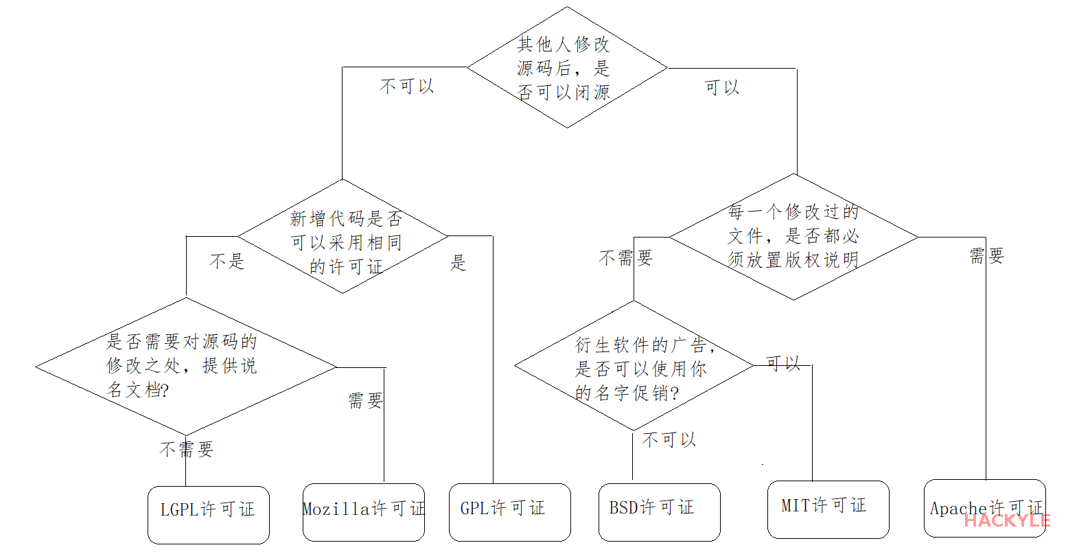 Nginx基础01：安装和基本使用